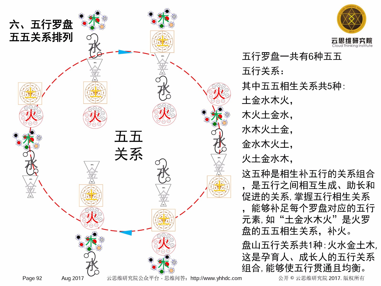 云思维工具