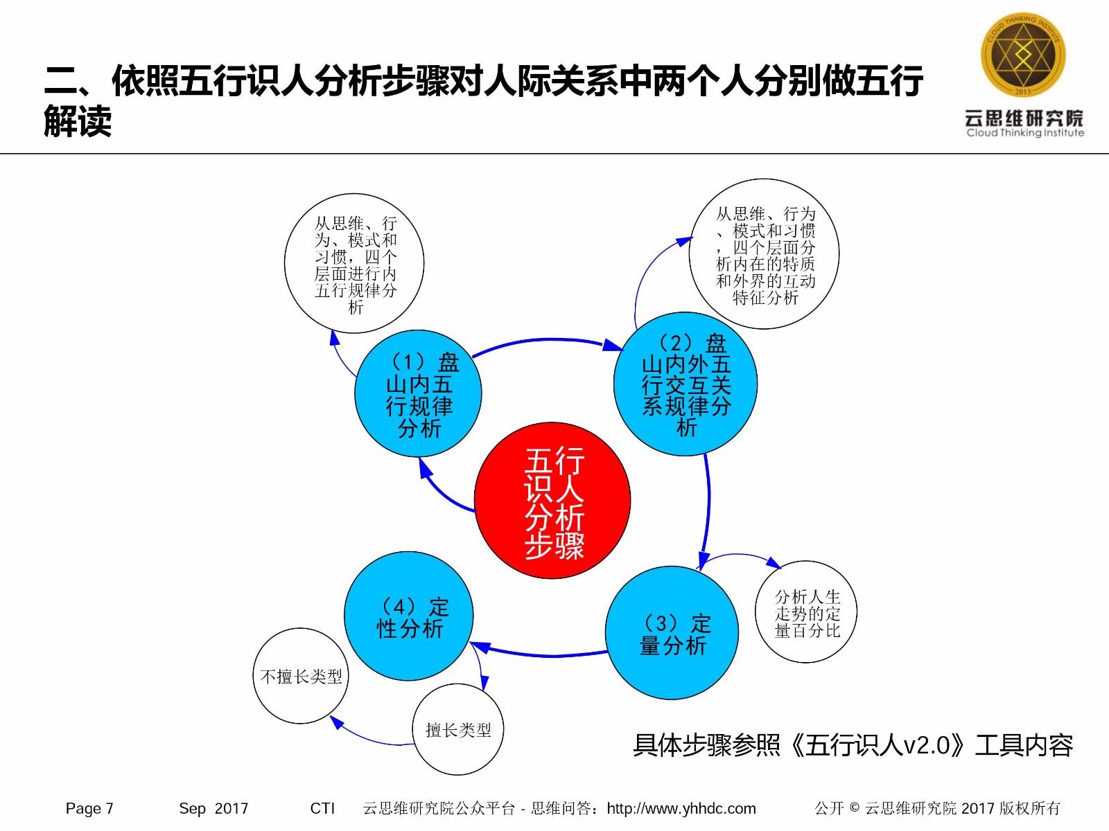 五行人际关系【第126号工具】发布 v1.0