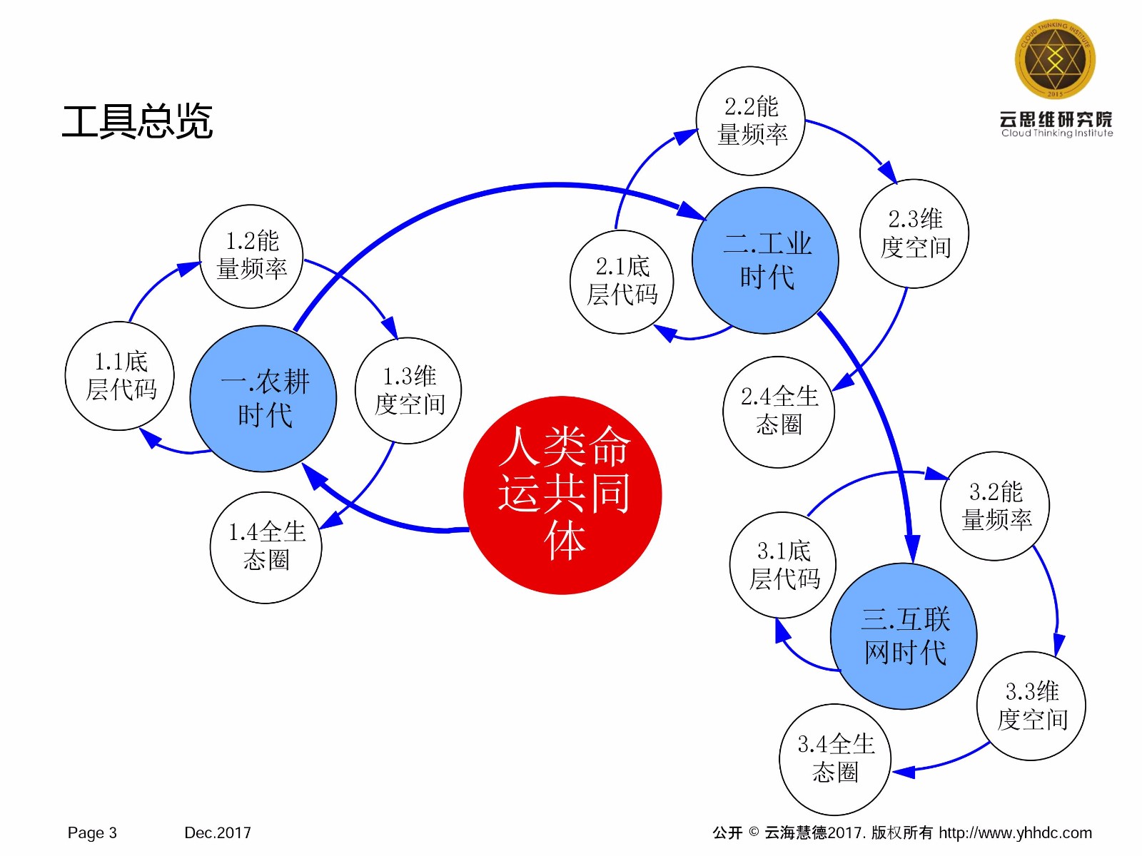 云思维工具