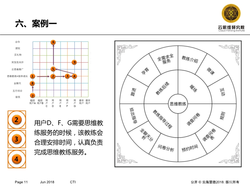 云思维工具