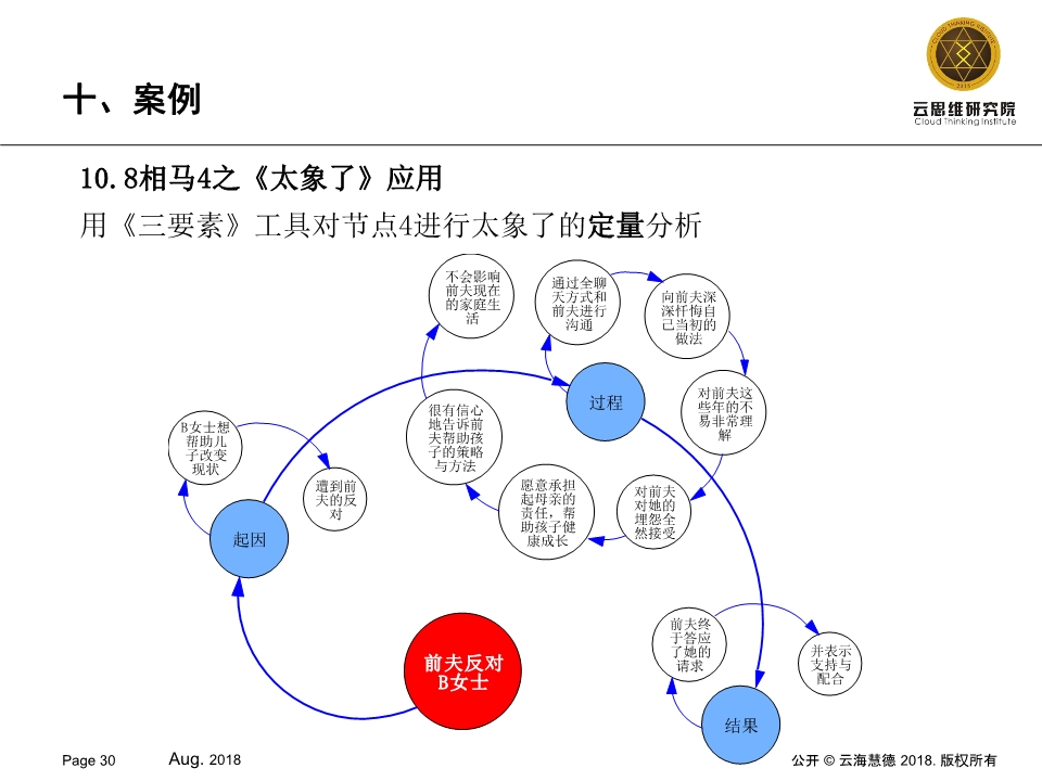 舌战群儒【第522号工具】发布 v1.0