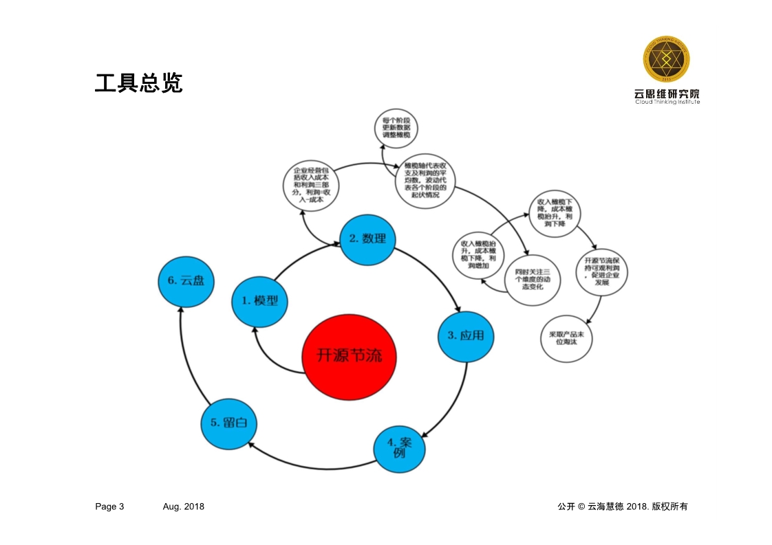 云思维工具